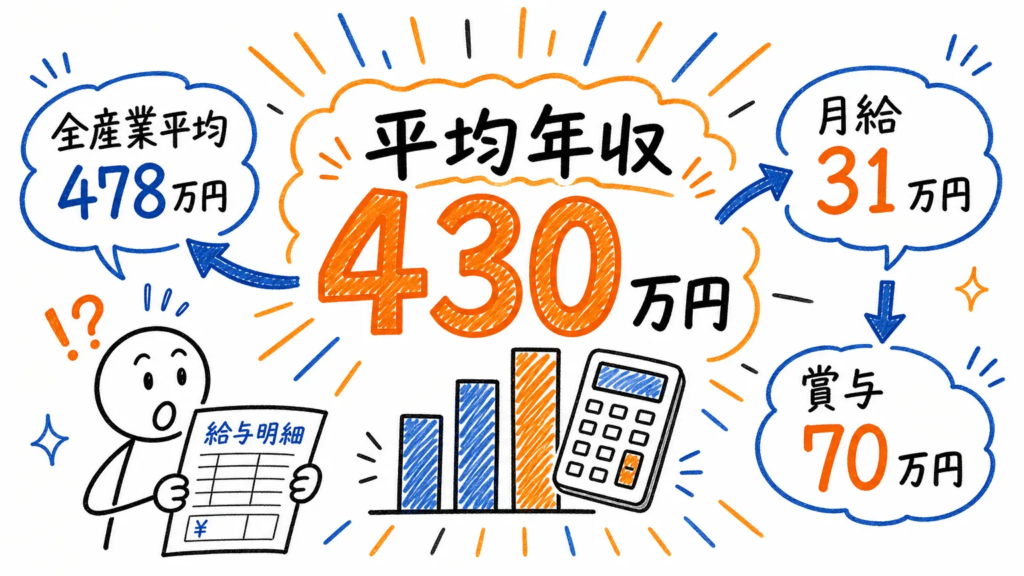 言語聴覚士の給料は平均年収約430万円【結論まとめ】

