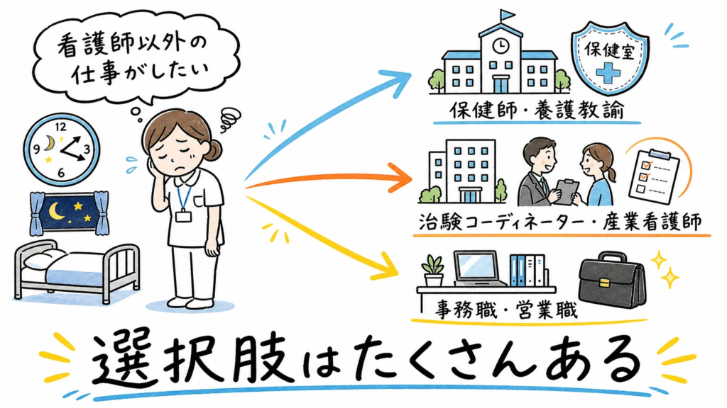 看護師以外の仕事がしたいと感じたときに知っておきたい選択肢
