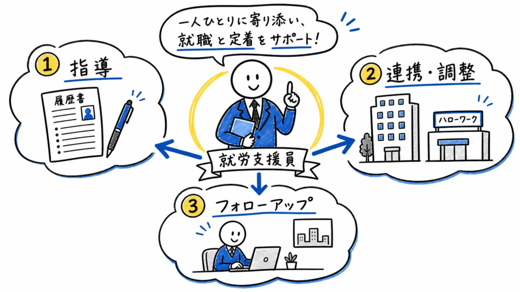 就労支援員の仕事内容
