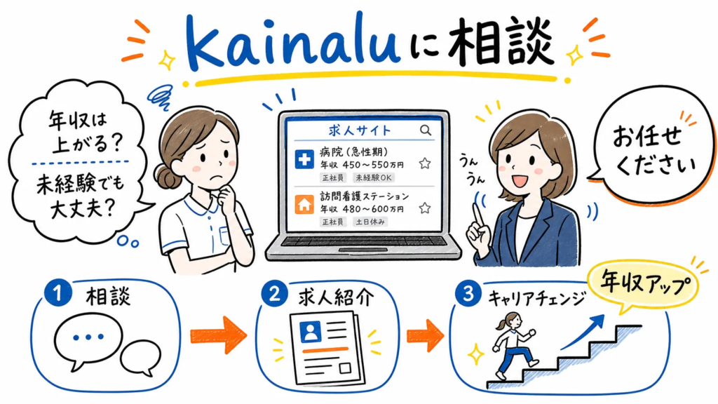 産業保健師への転職はkainaluの求人サービスにご相談ください
