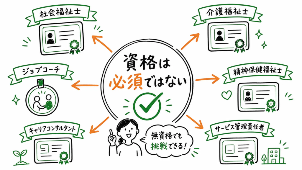 支援員になるために必要な資格・要件
