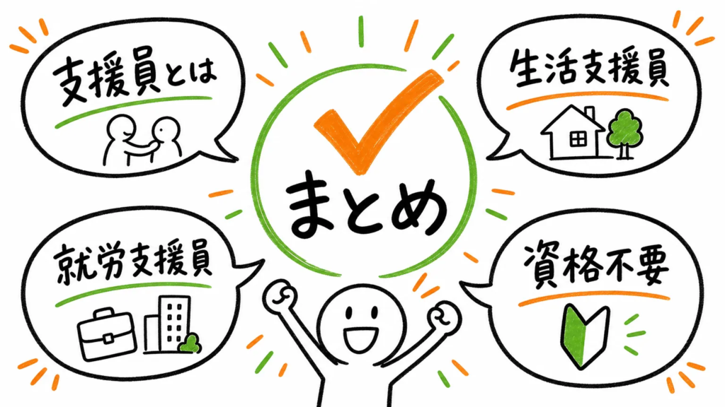 まとめ
