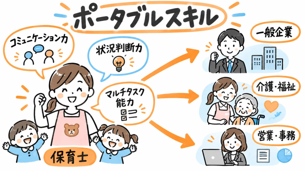 保育士から転職はできる?経験を活かせる仕事は多くある