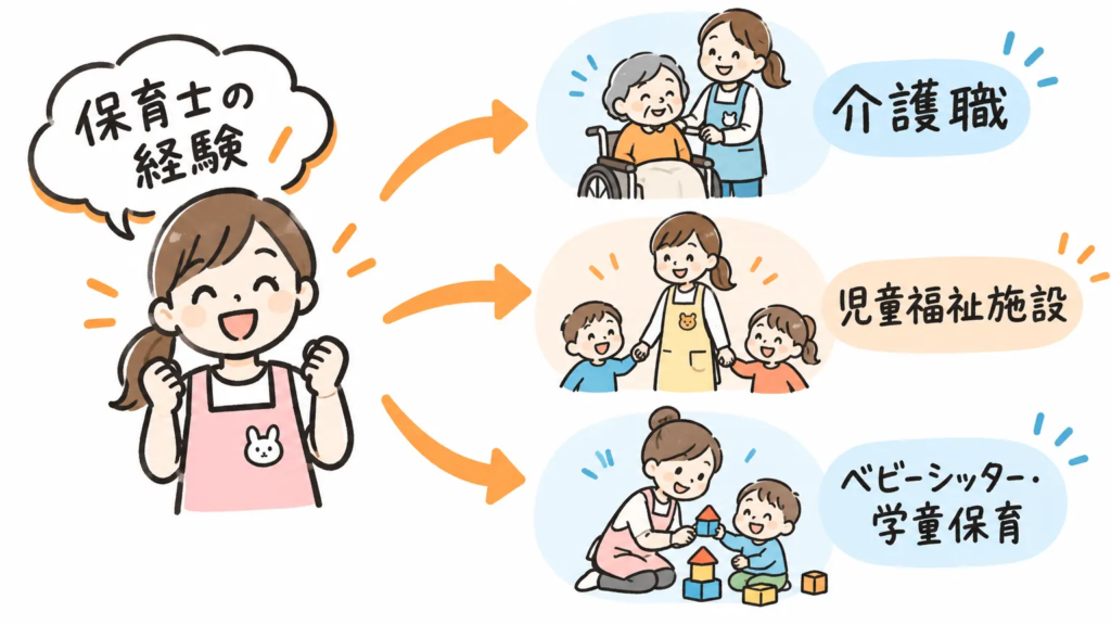 保育士の資格や経験を活かせる転職先